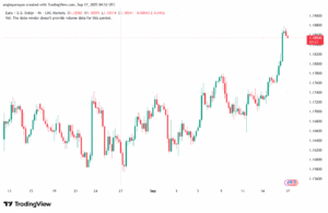 تحليل EURUSD-17-9-2025
