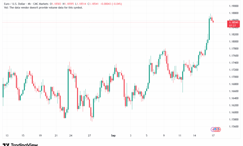 تحليل EURUSD-17-9-2025