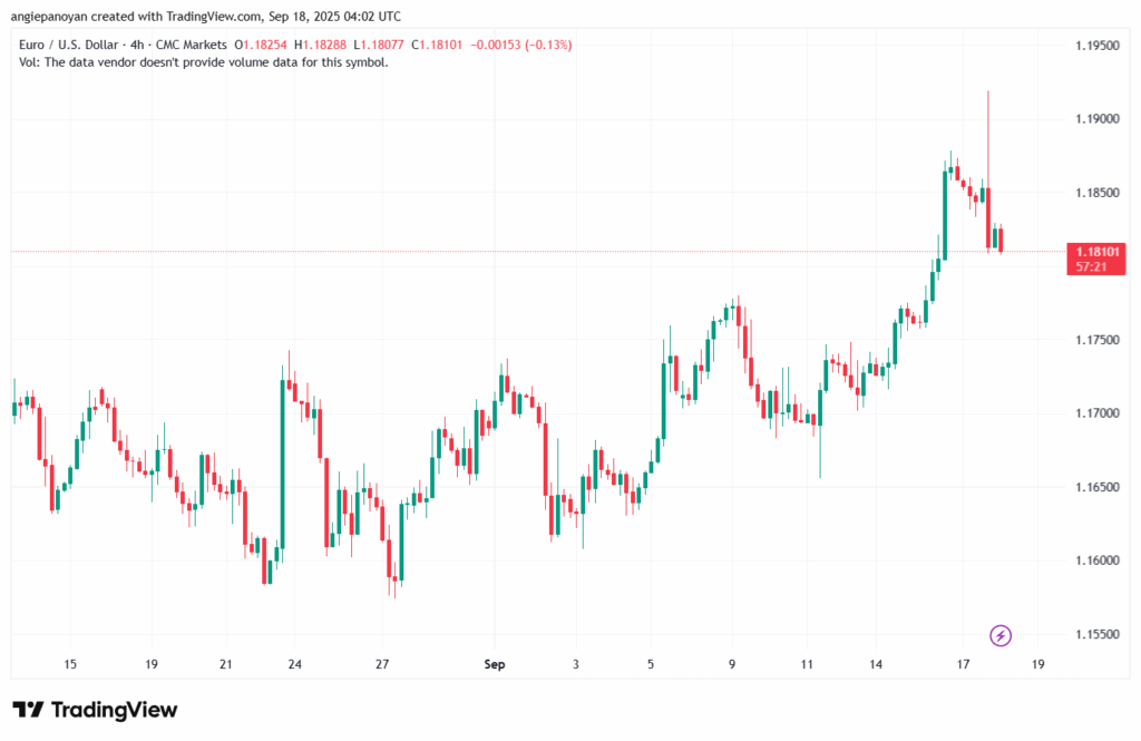 تحليل EURUSD-18-9-2025
