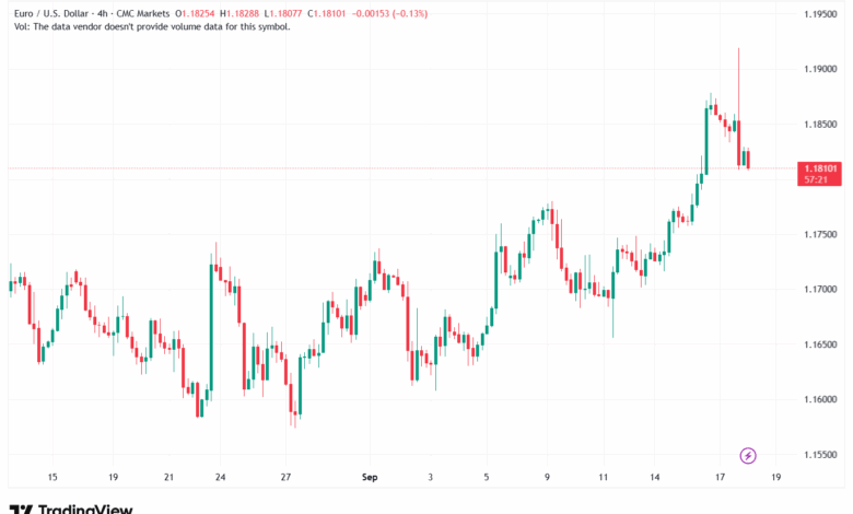 تحليل EURUSD-18-9-2025