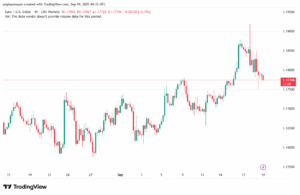 تحليل EURUSD-19-9-2025