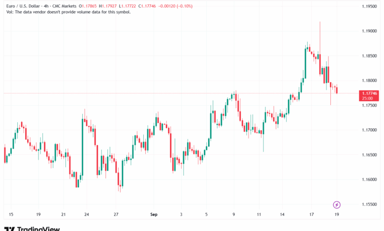 تحليل EURUSD-19-9-2025