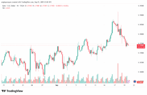 تحليل EURUSD-22-9-2025