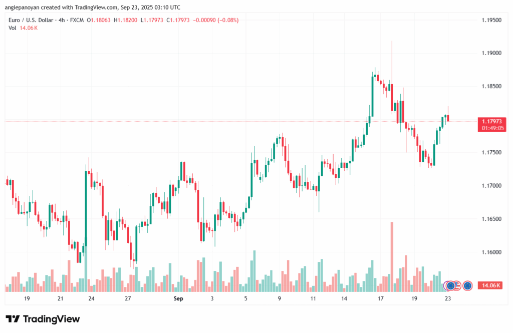 تحليل EURUSD-23-9-2025