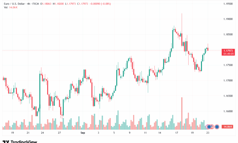 تحليل EURUSD-23-9-2025