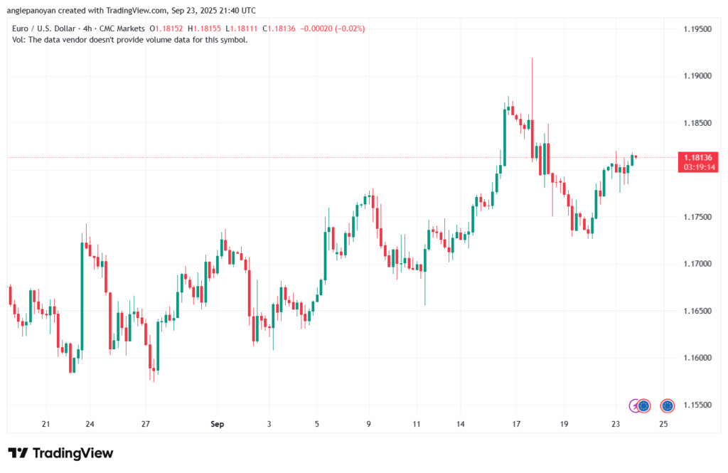 تحليل EURUSD-24-9-2025