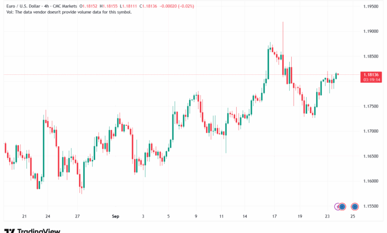 تحليل EURUSD-24-9-2025