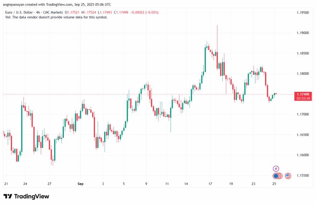 تحليل EURUSD-25-9-2025