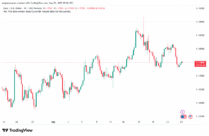 تحليل EURUSD-25-9-2025