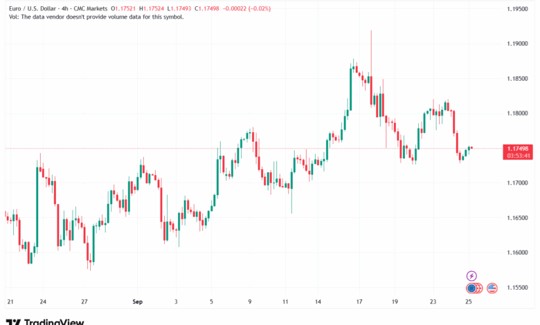 تحليل EURUSD-25-9-2025