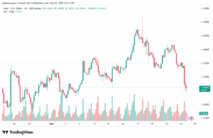 تحليل EURUSD-26-9-2025