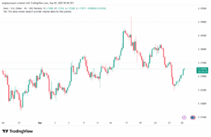 تحليل EURUSD-29-9-2025