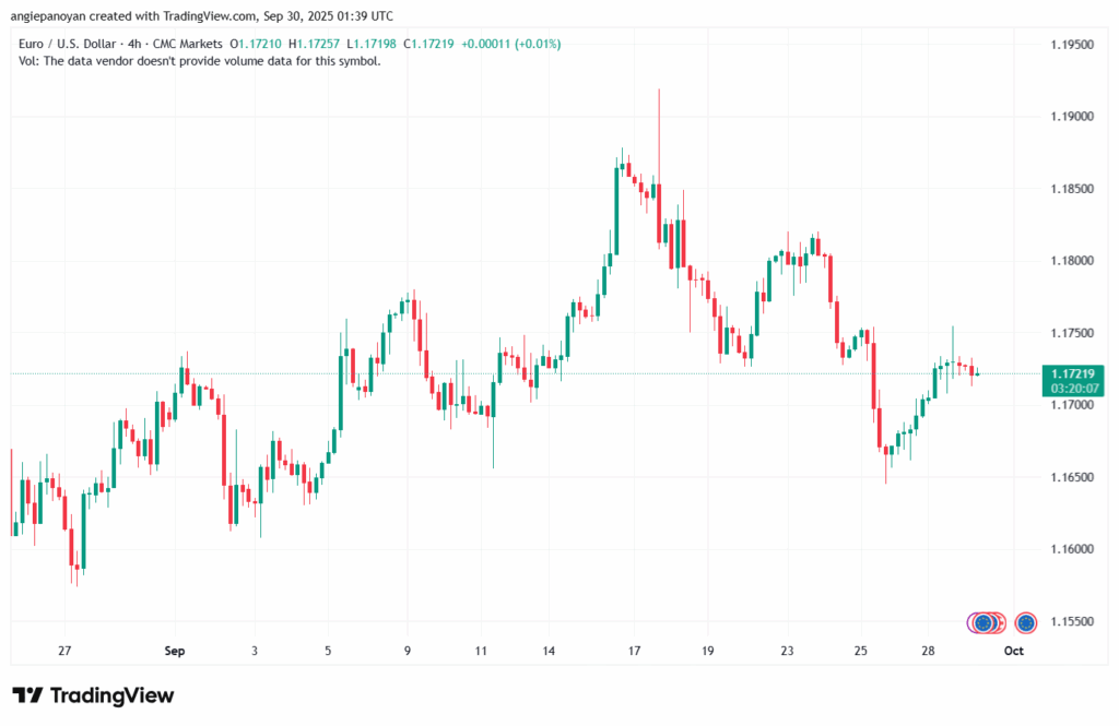 تحليل EURUSD-30-9-2025