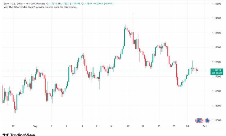 تحليل EURUSD-30-9-2025