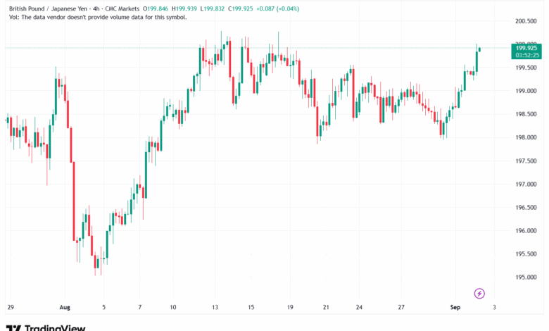 تحليل-GBPJPY-02-9-2025