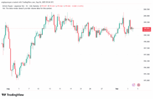 تحليل-GBPJPY-04-9-2025