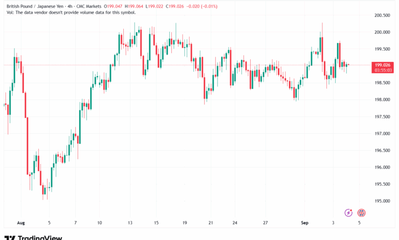 تحليل-GBPJPY-04-9-2025