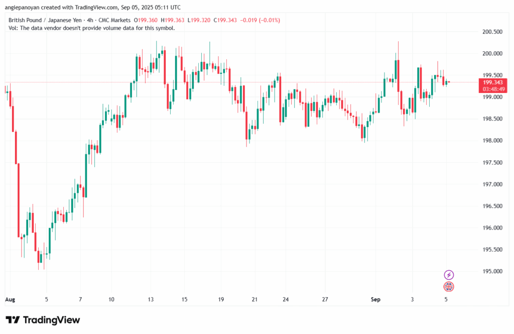 تحليل-GBPJPY-05-9-2025