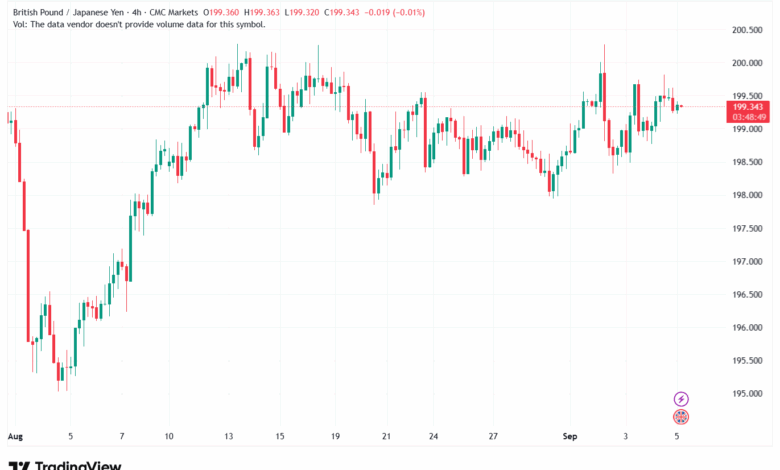 تحليل-GBPJPY-05-9-2025