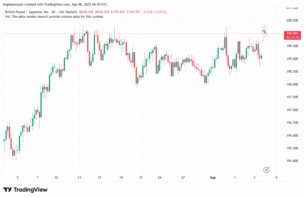 تحليل-GBPJPY-08-9-2025