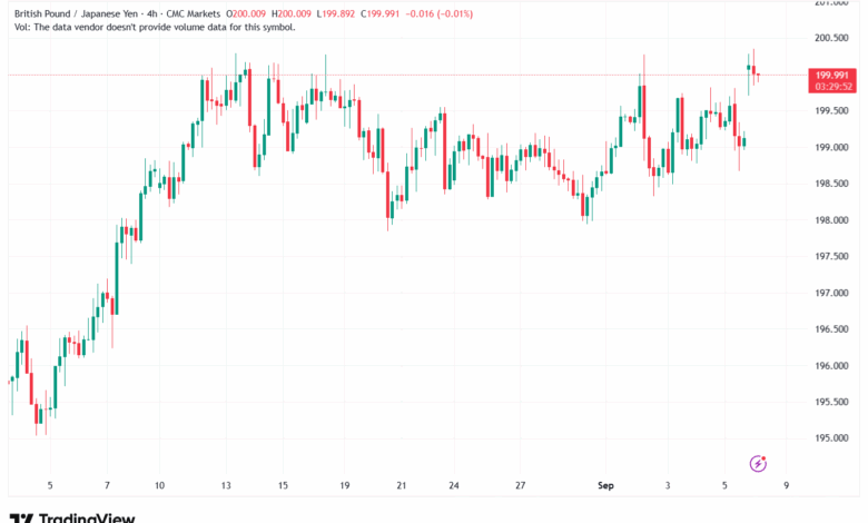 تحليل-GBPJPY-08-9-2025