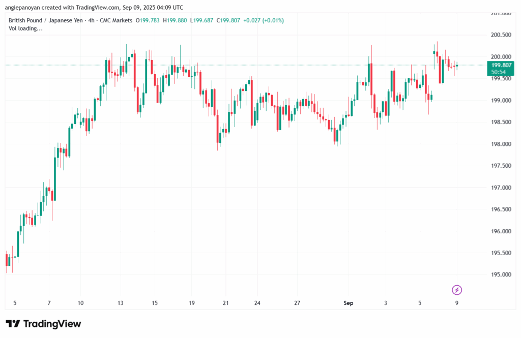 تحليل-GBPJPY-09-9-2025