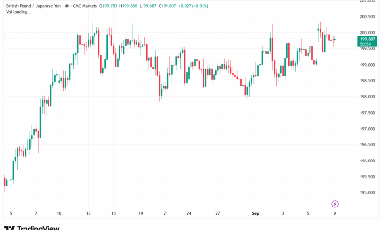 تحليل-GBPJPY-09-9-2025