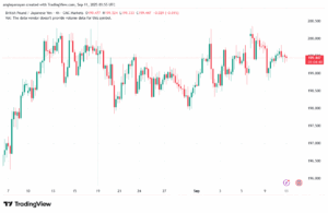 تحليل-GBPJPY-11-9-2025