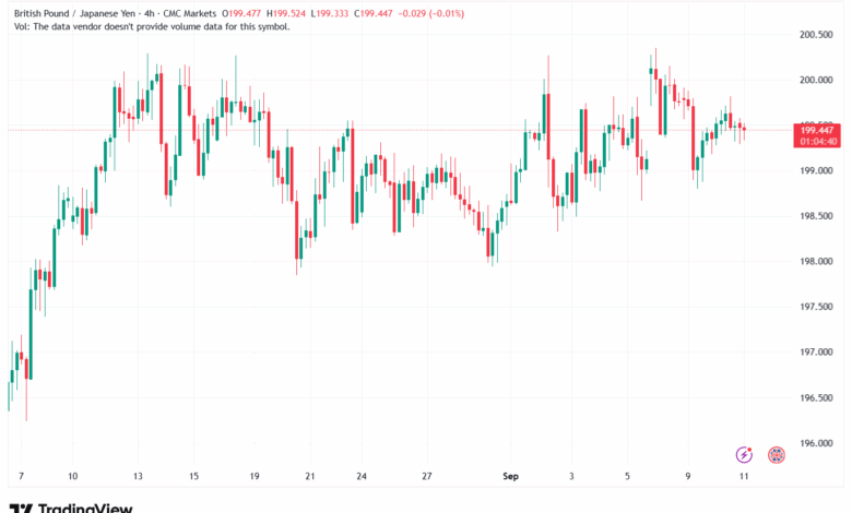 تحليل-GBPJPY-11-9-2025