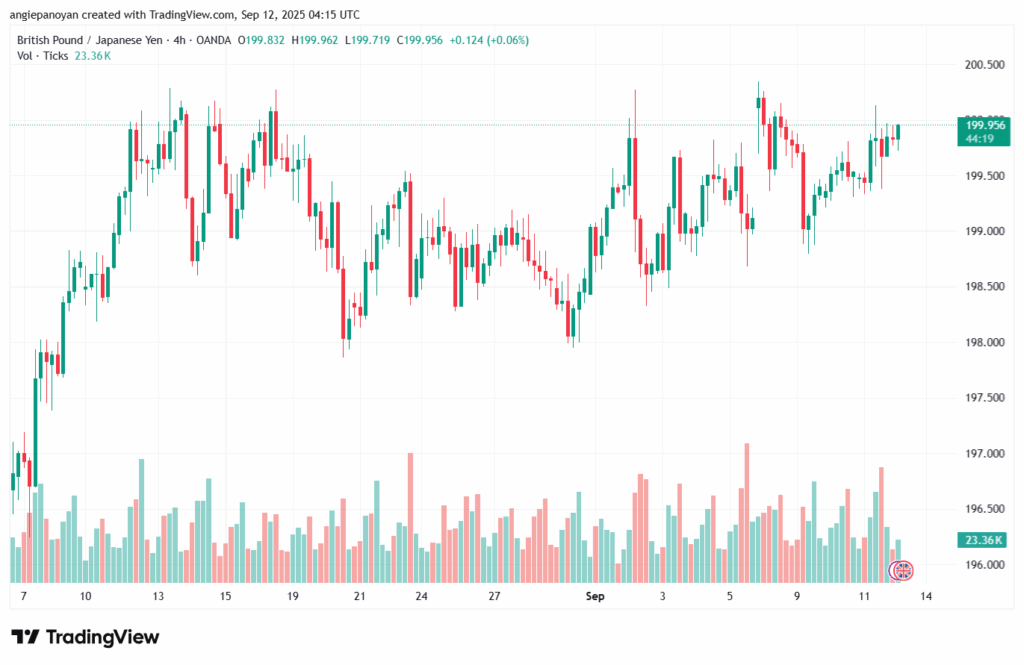 تحليل-GBPJPY-12-9-2025