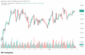 تحليل-GBPJPY-12-9-2025