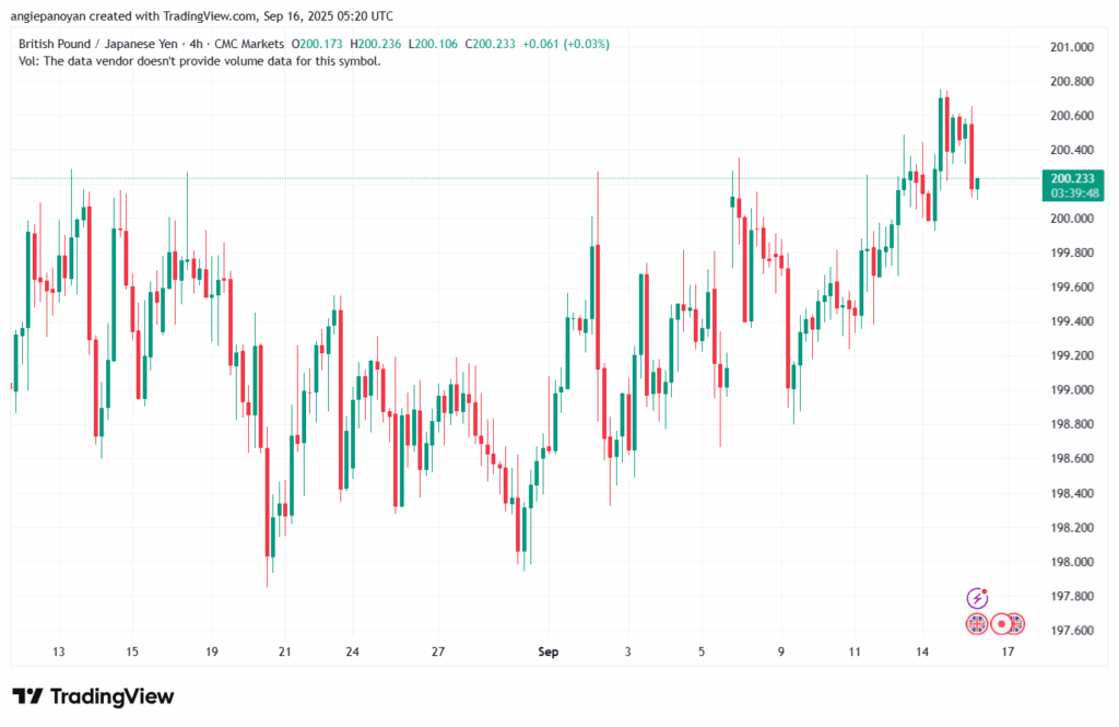 تحليل-GBPJPY-16-9-2025