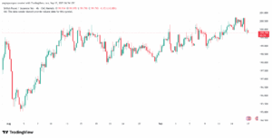 تحليل-GBPJPY-17-9-2025