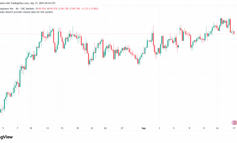 تحليل-GBPJPY-17-9-2025