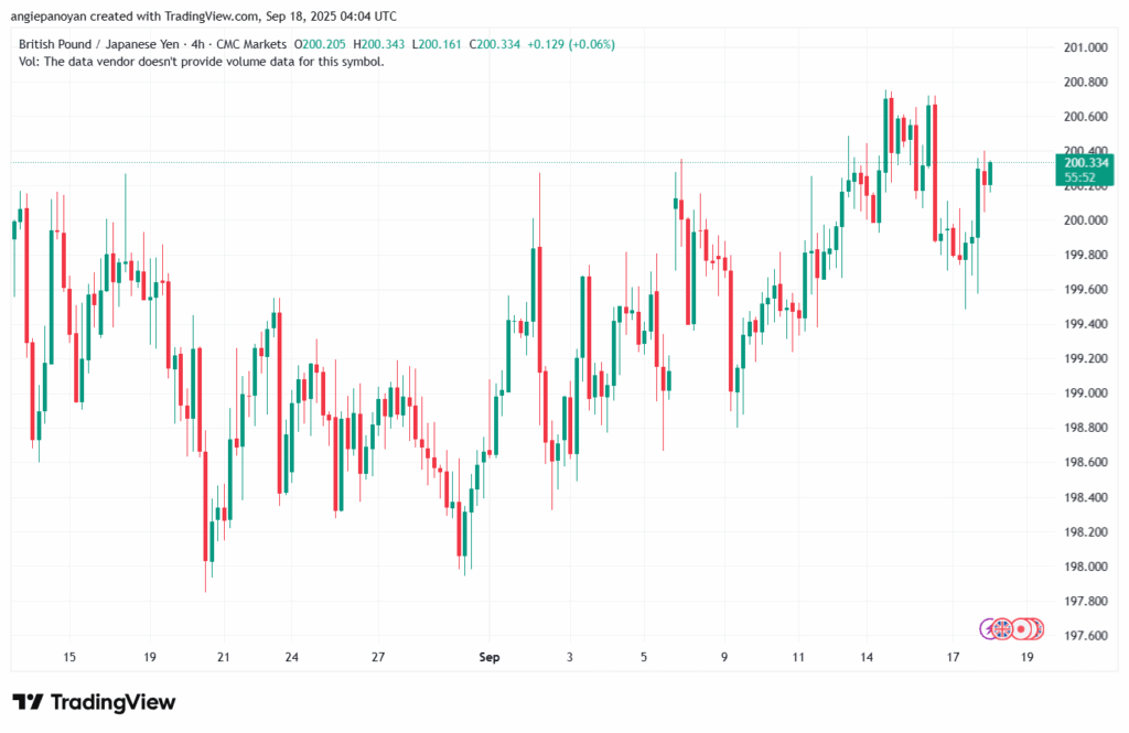 تحليل-GBPJPY-18-9-2025