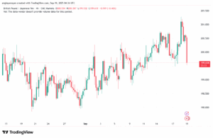 تحليل-GBPJPY-19-9-2025