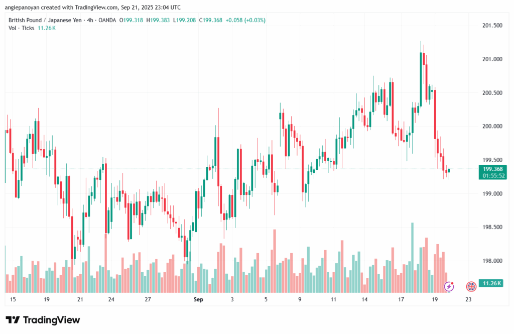 تحليل-GBPJPY-22-9-2025