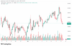 تحليل-GBPJPY-22-9-2025