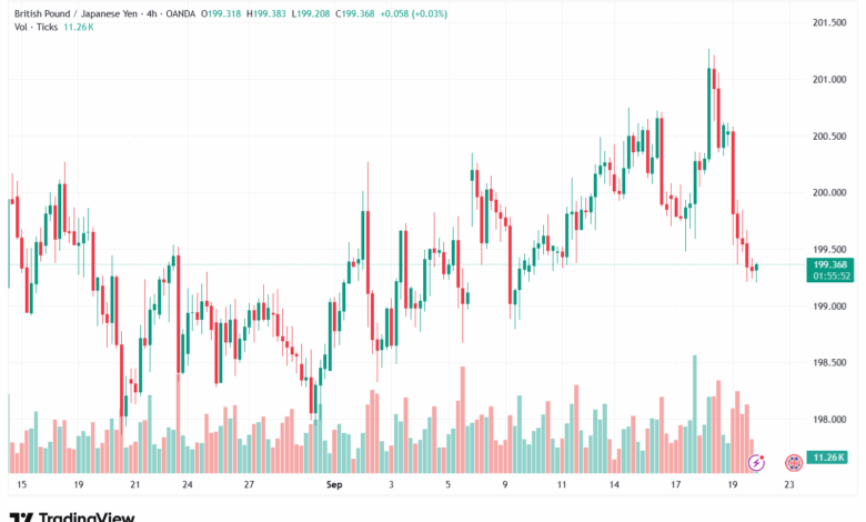 تحليل-GBPJPY-22-9-2025