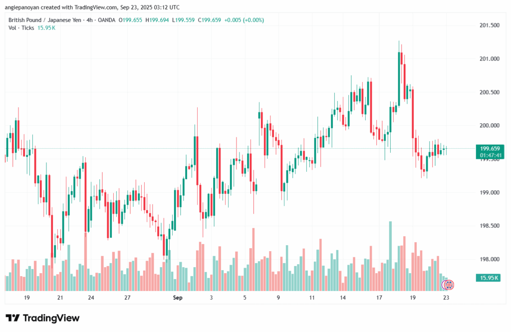 تحليل-GBPJPY-23-9-2025