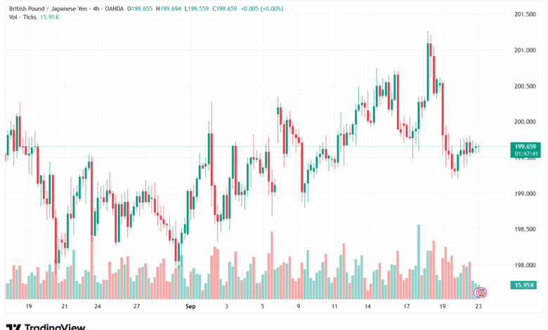 تحليل-GBPJPY-23-9-2025