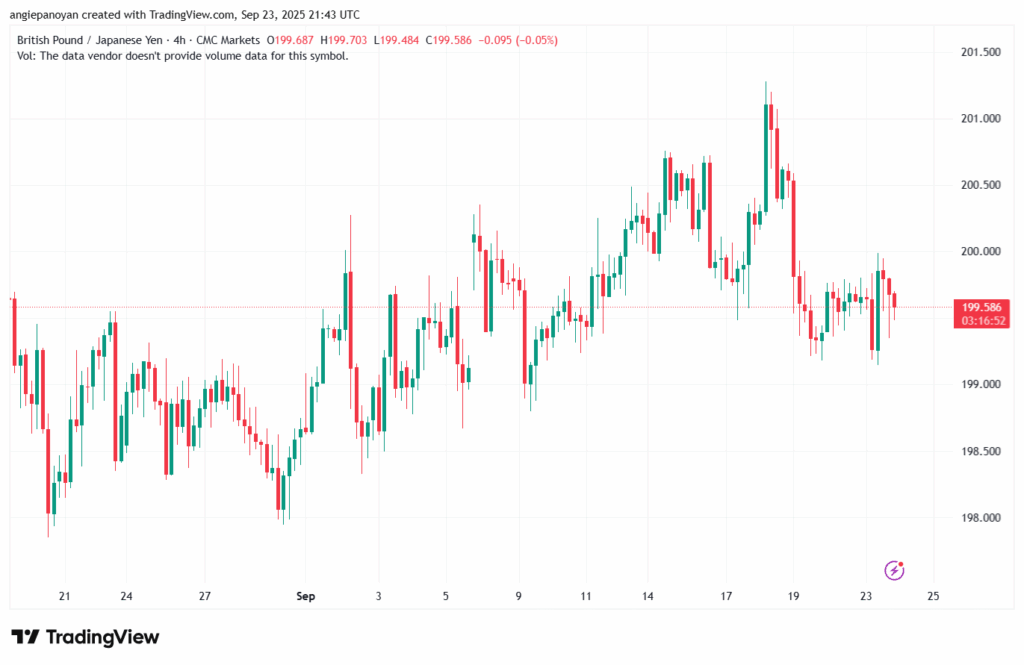 تحليل-GBPJPY-24-9-2025