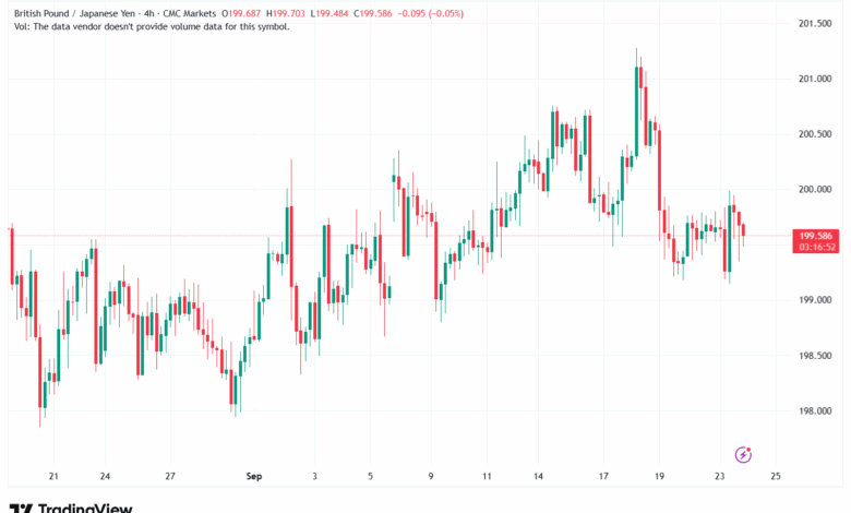 تحليل-GBPJPY-24-9-2025