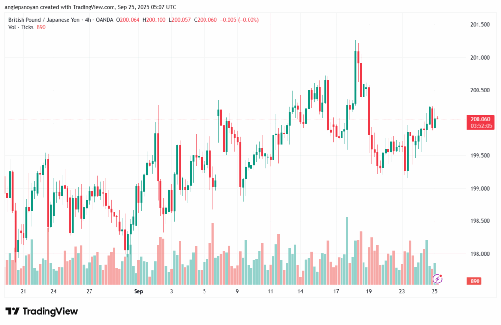 تحليل-GBPJPY-25-9-2025
