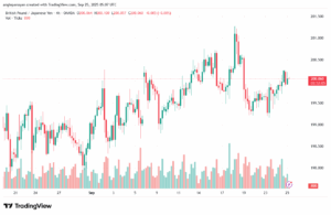 تحليل-GBPJPY-25-9-2025