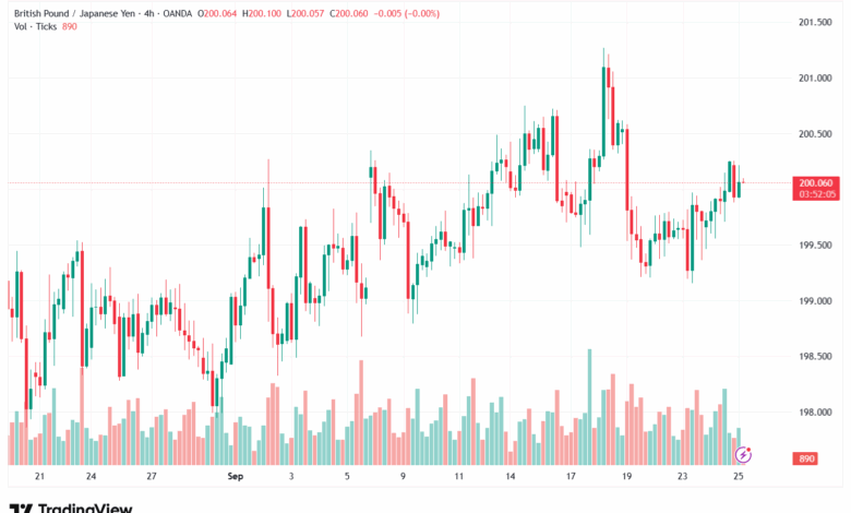 تحليل-GBPJPY-25-9-2025
