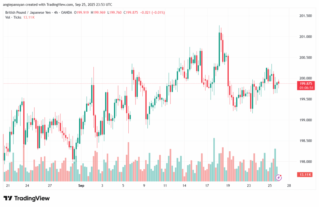 تحليل-GBPJPY-26-9-2025