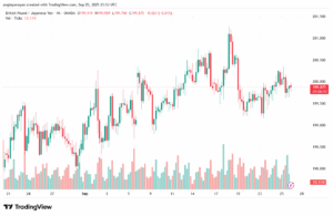 تحليل-GBPJPY-26-9-2025