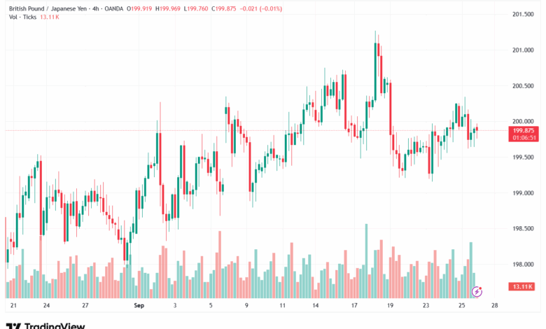 تحليل-GBPJPY-26-9-2025