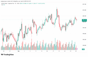 تحليل-GBPJPY-29-9-2025